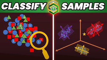 Introducción a Modelaje Suave Independiente por Analogía de Clases (SIMCA) para principiantes