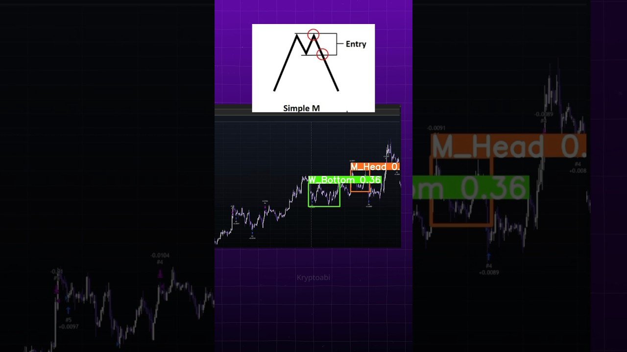 K.I. erkennt Chart-Muster in Echtzeit😱 