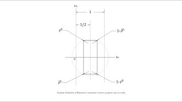 A Direct Proof of the Riemann Hypothesis - Part 4: How to Prove the RH in Less than 10 Steps