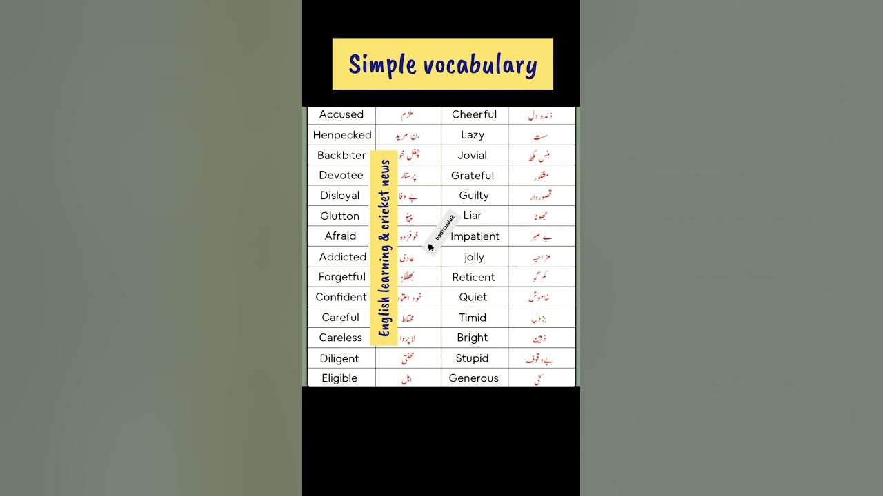 English To Urdu Vocabulary English Language spoken English Course Words english-to-urdu-vocabulary-english-language-spoken-english-course-words