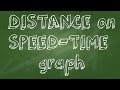 Understanding Distance, Speed, and Time