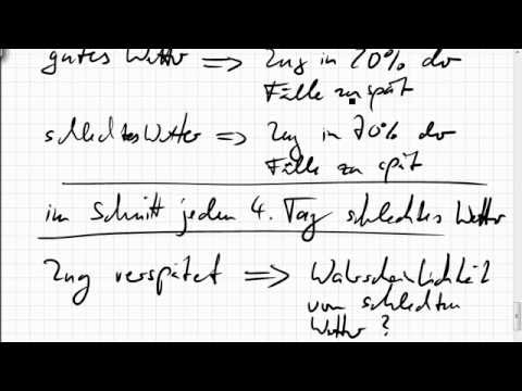 26B.6 Wahrscheinlichkeit; Bayes; Verspätung und schlechtes Wetter