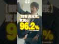 #映画俺ではない炎上 絶賛の「炎(コメント)」が拡散中📱🔥大ヒット上映中！#阿部寛 #芦田愛菜 #藤原大祐 #長尾謙杜 #夏川結衣