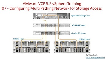 VMware VCP 5.5 : 07 - Configuring Multi Pathing Network for Storage Access