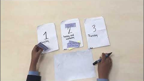 Self-quizzing strategies - the Leitner system