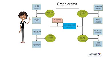 Jerarquía empresarial
