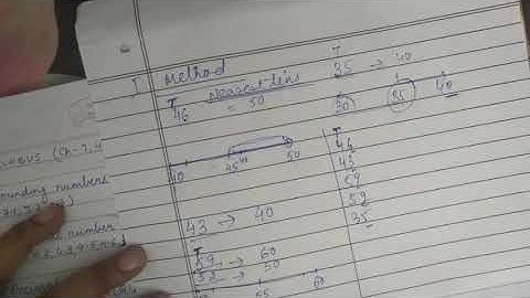 Class- 5, Subject- Mathematics, Video-19, Ch-7 Rounding numbers(part-1) , by Mrs Surekha
