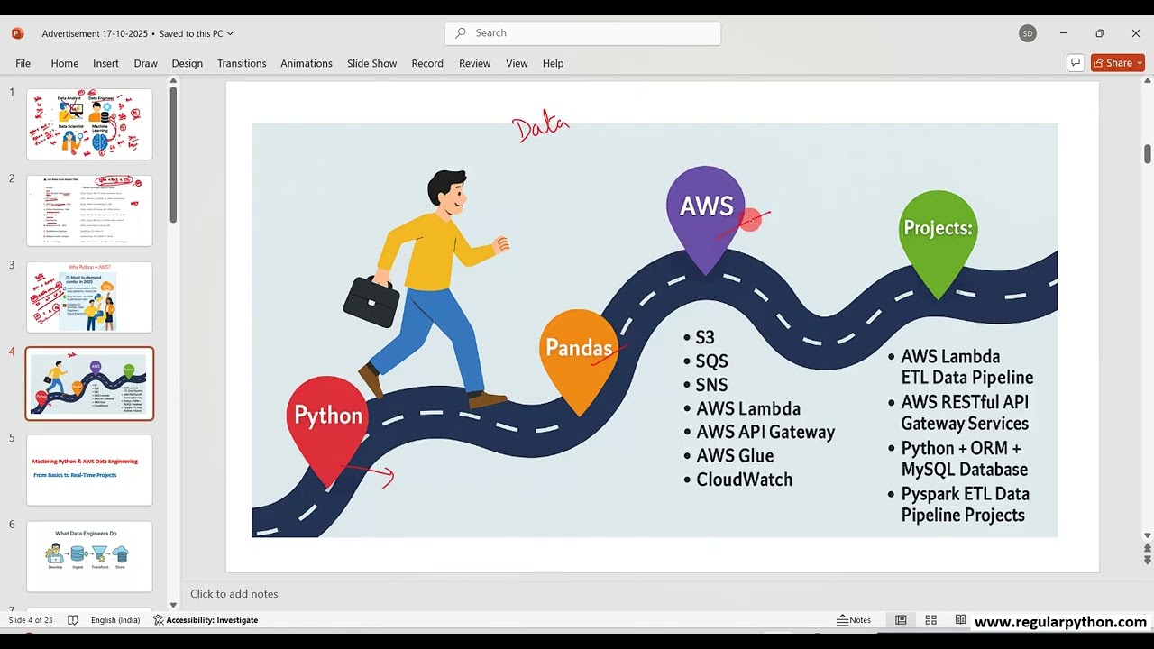 AWS Data Engineer Course in Telugu | Python + AWS + Real-Time Projects | Job Guarantee Training
