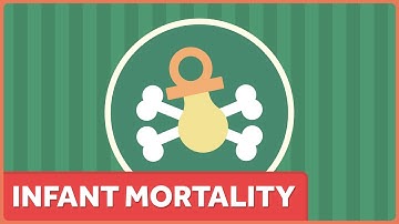Infant Mortality in the United States is Surprisingly High