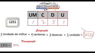 Matemática 2   Classes e ordens Unidades de milhar