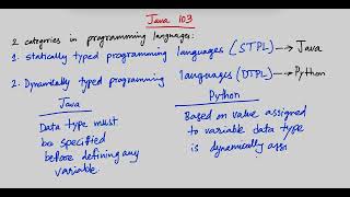 Core Java Class 103 #java 