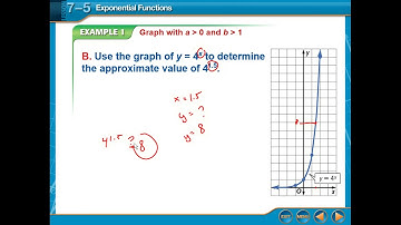 7.5 - Exponential Functions