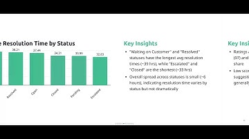 Build a Customer Support Performance Dashboard in 2 Minutes with AI - Bricks Tutorial