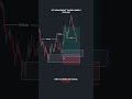 Support resistance trading strategy live #scalpingtradingstrategybanknifty #trading #crypto #stocks