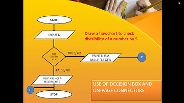 class 8 session 2 on flowcharts and algorithms