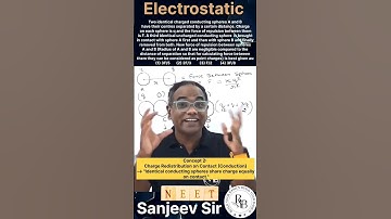 Two identical charged conducting spheres A and B have their centres separated by a certain