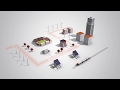 Eloncity the first decentralized self sufficient microgrids power system - By Share4Likes