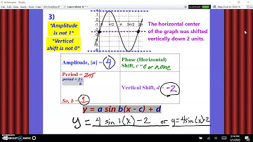 Writing Equations of Sine & Cosine Graphs - Part 2