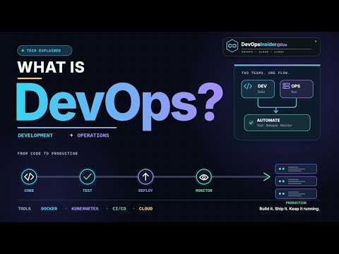 What Is DevOps? A Beginner’s Guide