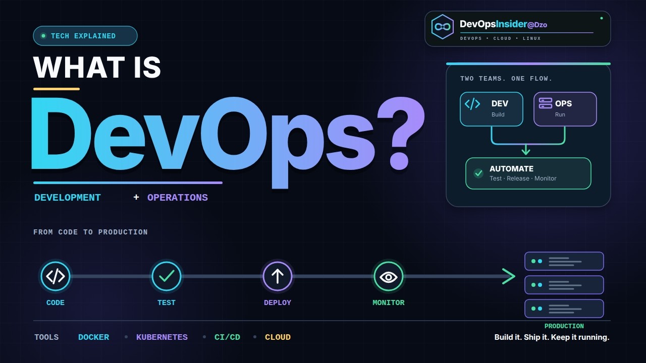 What Is DevOps? A Beginner’s Guide - YouTube