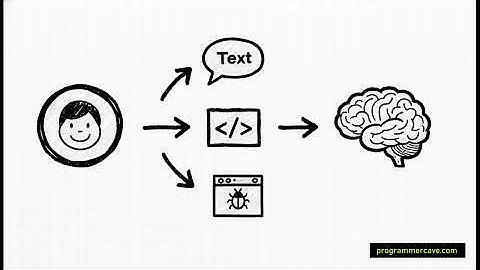 The Missing Skill for AI Success: Stop Writing Better Prompts and MASTER Context!