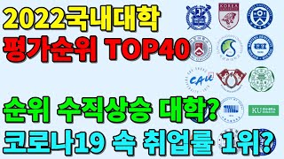 2022대학평가순위? 국내대학순위 TOP40