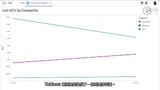 Tableau Next Intro Demo[CHT]