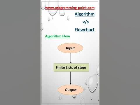 Difference between Algorithm and Flowchart | Algorithm v/s Flowchart ...