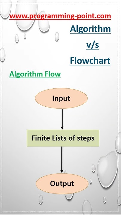 Difference between Algorithm and Flowchart | Algorithm v/s Flowchart ...