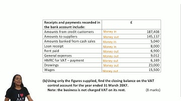 AAT Level 3 - Financial Accounts Preparation (FAPR) - Part 2 - LSBF Live Revision 2018