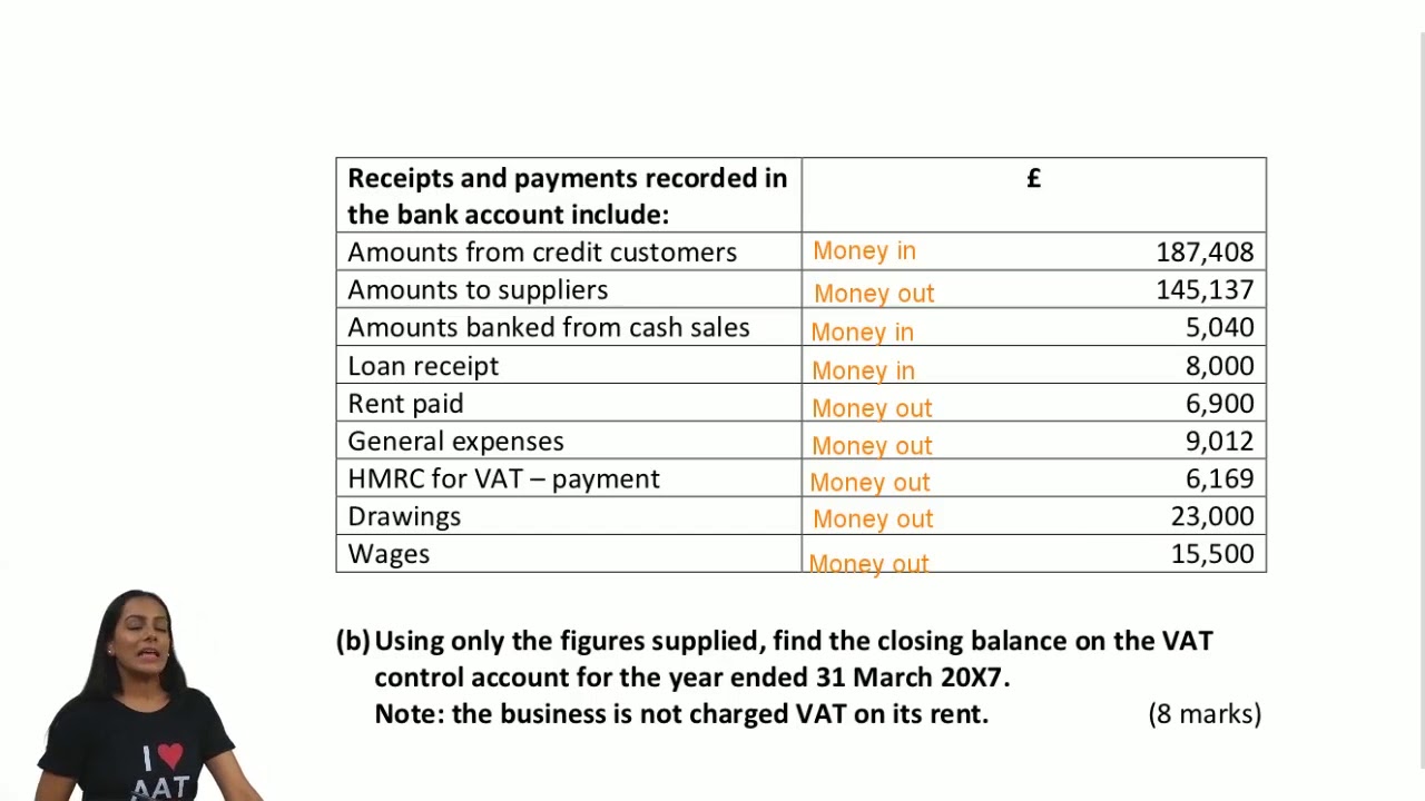 AAT Level 3 Financial Accounts Preparation FAPR Part 2 LSBF aat-level-3-financial-accounts-preparation-fapr-part-2-lsbf
