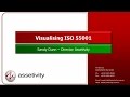 Visualising ISO 55001