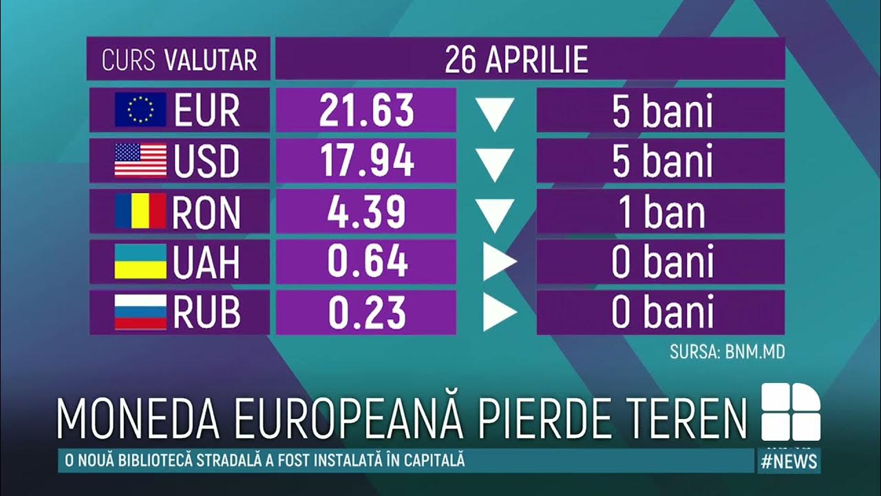 1 молдавский лей в рублях