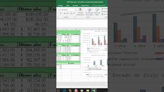 Fundamental analysis, AAPL....#valueinvesting #valueinvestor #trading #investing #tikr #shorts
