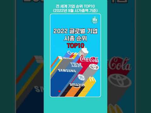 전 세계 기업 순위 TOP10 