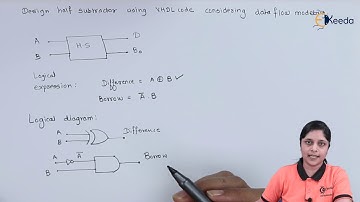 Implementation of Half Subtractor Using NHDL Code Considering Dataflow Modeling | VHDL in EXTC