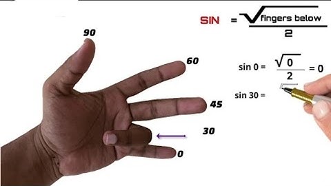 Trigonometric Values Remember Using Hand Tricks | Math Connection | indrajeet kumar Chauhan |#maths