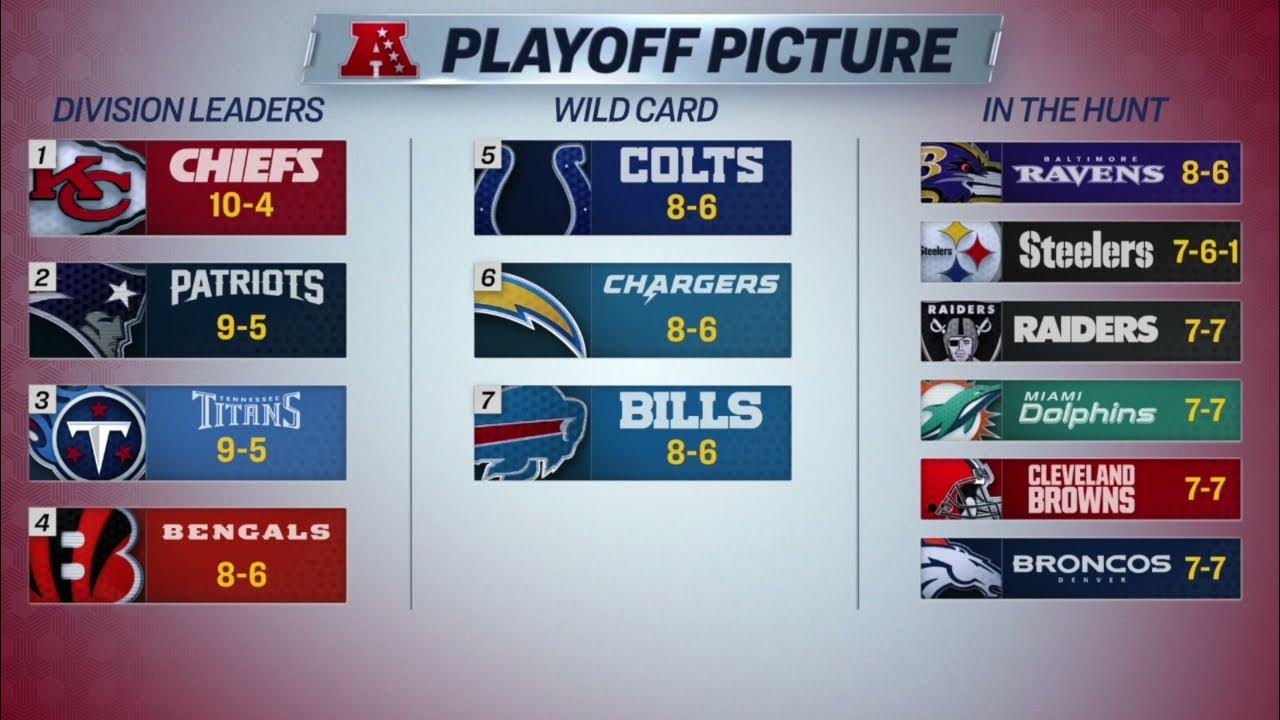 NFL Week 16 Playoff Picture and Predictions YouTube