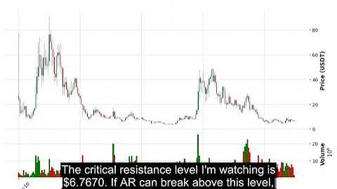 AR (ARUSDT) Technical Analysis - Price Prediction & Buy or Sell August 27, 2025