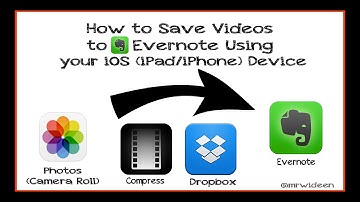 How to Save Videos to Evernote