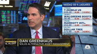 This is still a bear market rally: Solus' Dan Greenhaus