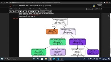 Spark Foundation Task : Prediction using decision tree algorithm(Internship).
