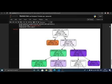 Spark Foundation Task : Prediction using decision tree algorithm(Internship).