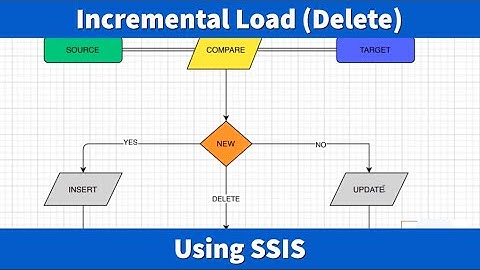 Incremental load in SSIS using Lookup task:  Incremental Load (DELETE) | Manage Deleted Source Data