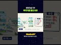 현대건설 CB, 투자자들 몰린 이유