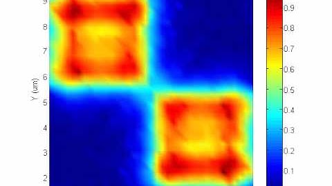 Light diffraction in 4um microdisplay pixels simulated with a beam propagation method (FEAB)