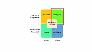 Group Dynamics - Lecture 9 - Part 10 - Follower Styles