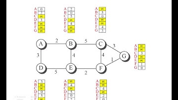 4 3 Unicast Routing   Distance Vector Routing