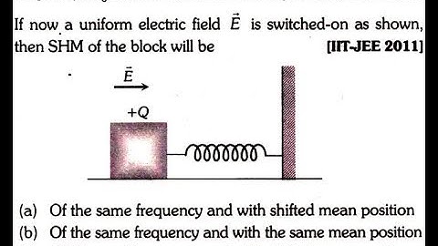 A wooden block performs SHM on a frictionless surface with frequency, v0. The block carries a