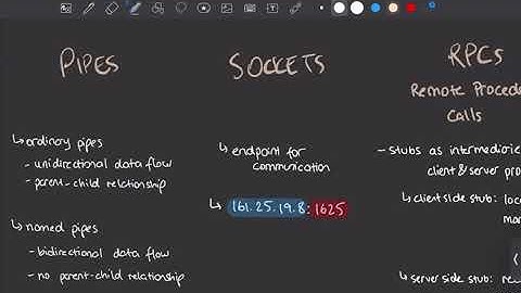 Operating Systems 7.3 (Communications in Client-Server Systems: Pipes, Sockets, RPCs, RMI)